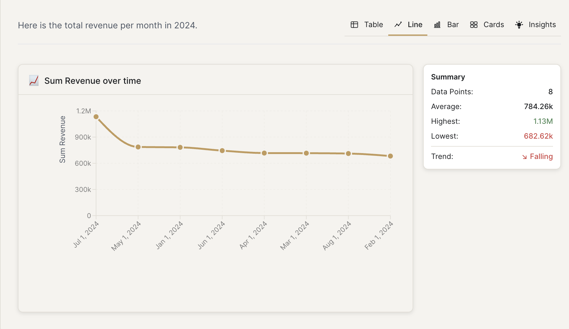 See answers instantly